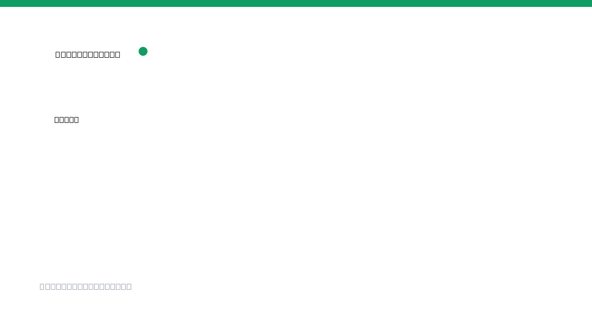 Brale stablecoin ecosystem profile