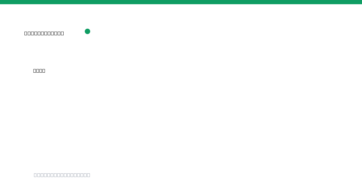 noah stablecoin ecosystem profile