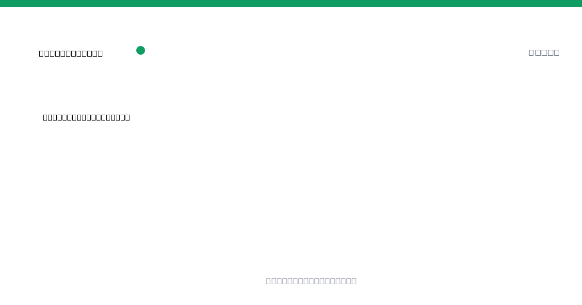 Tokenized Deposits coverage and analysis